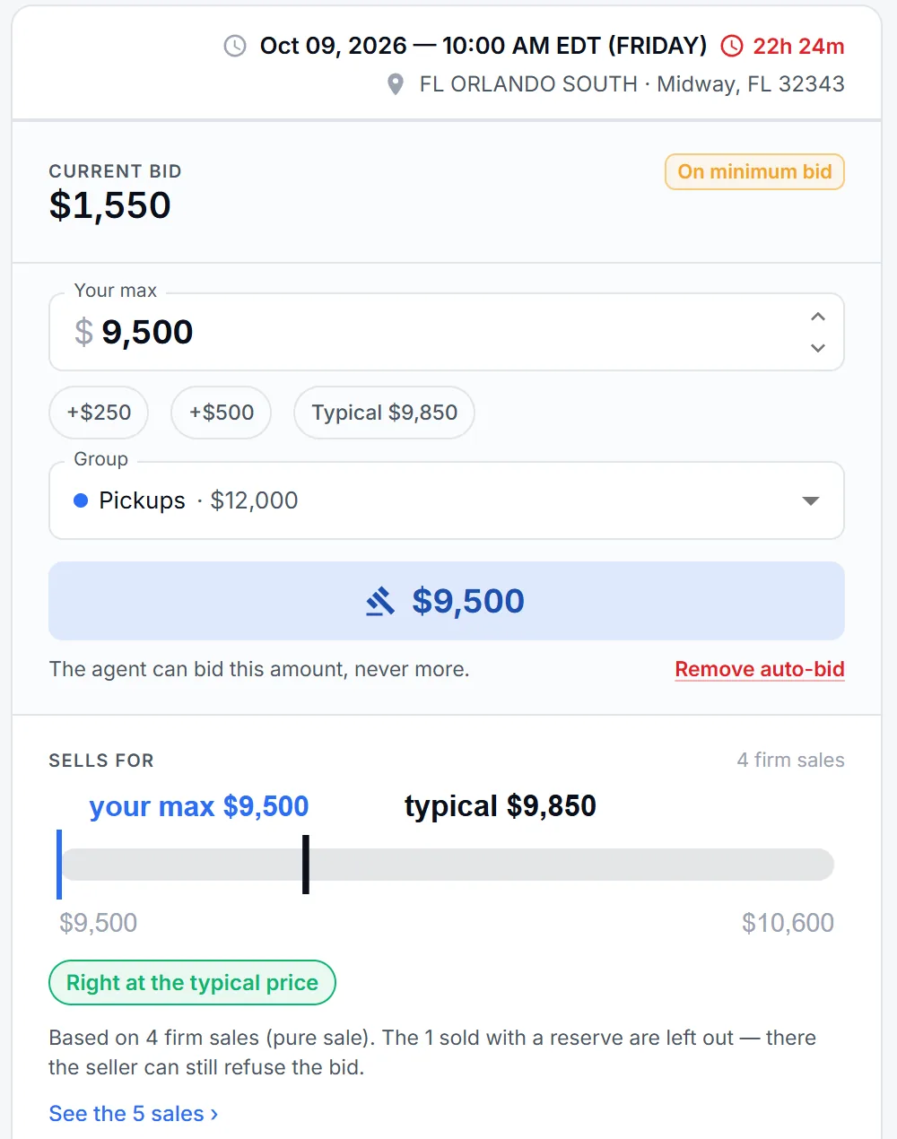 Bid panel of a lot: your max $9,500, group Pickups with a $12,000 cap, and the note that the agent can bid this amount, never more.