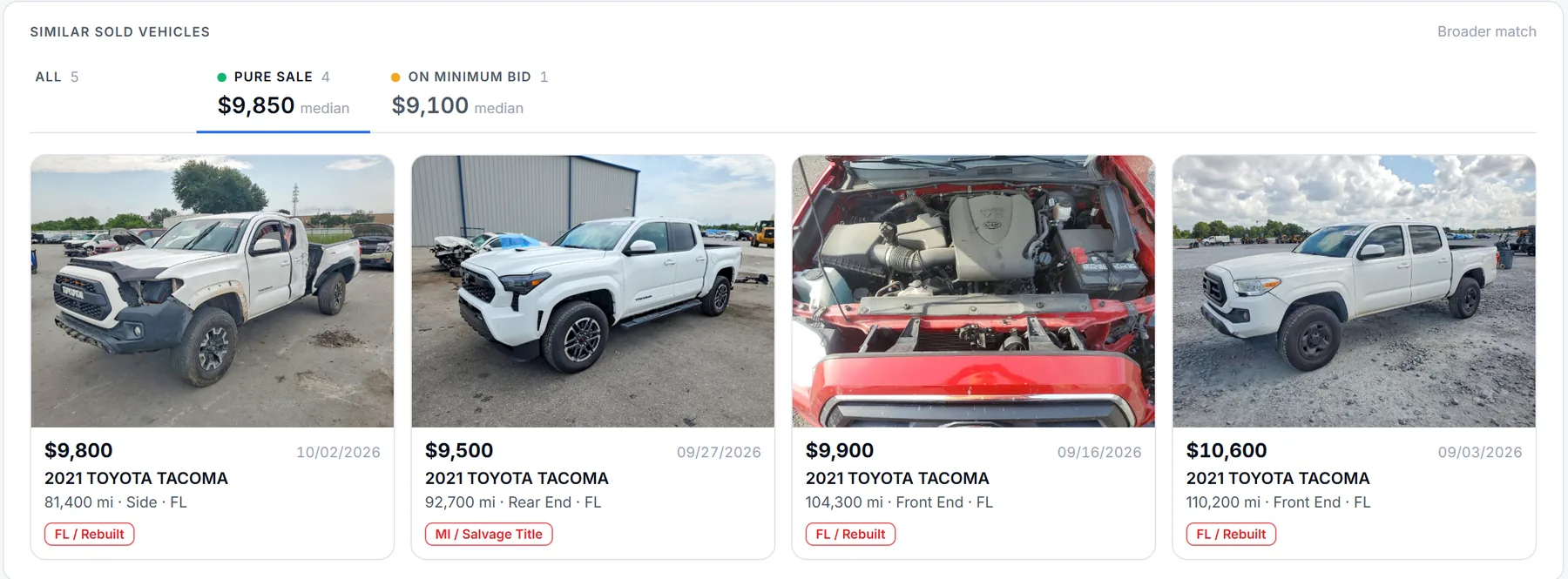 Similar sold vehicles for a 2021 Toyota Tacoma: four pure sales with final price, mileage and date, median $9,850.