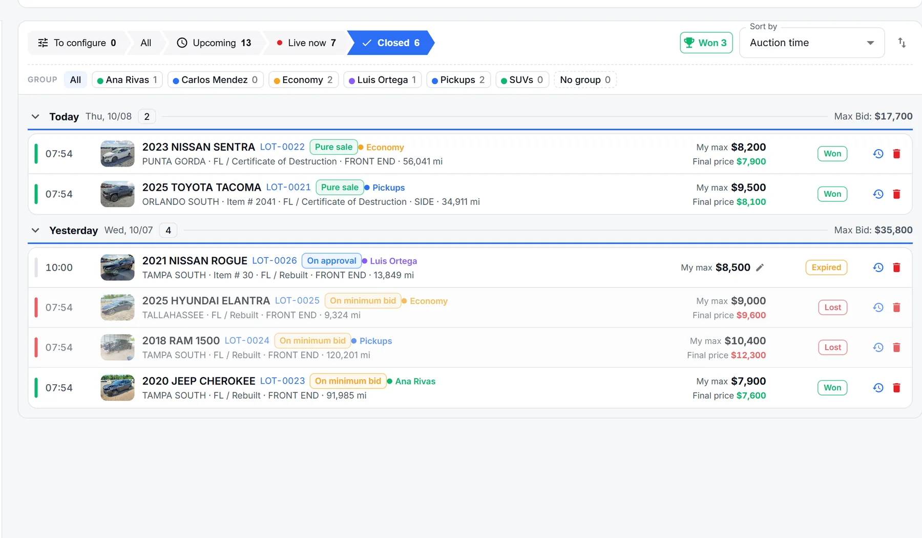 Auto Bidding, Closed tab: today's and yesterday's results, won and lost, with the final price and the person who configured each lot.