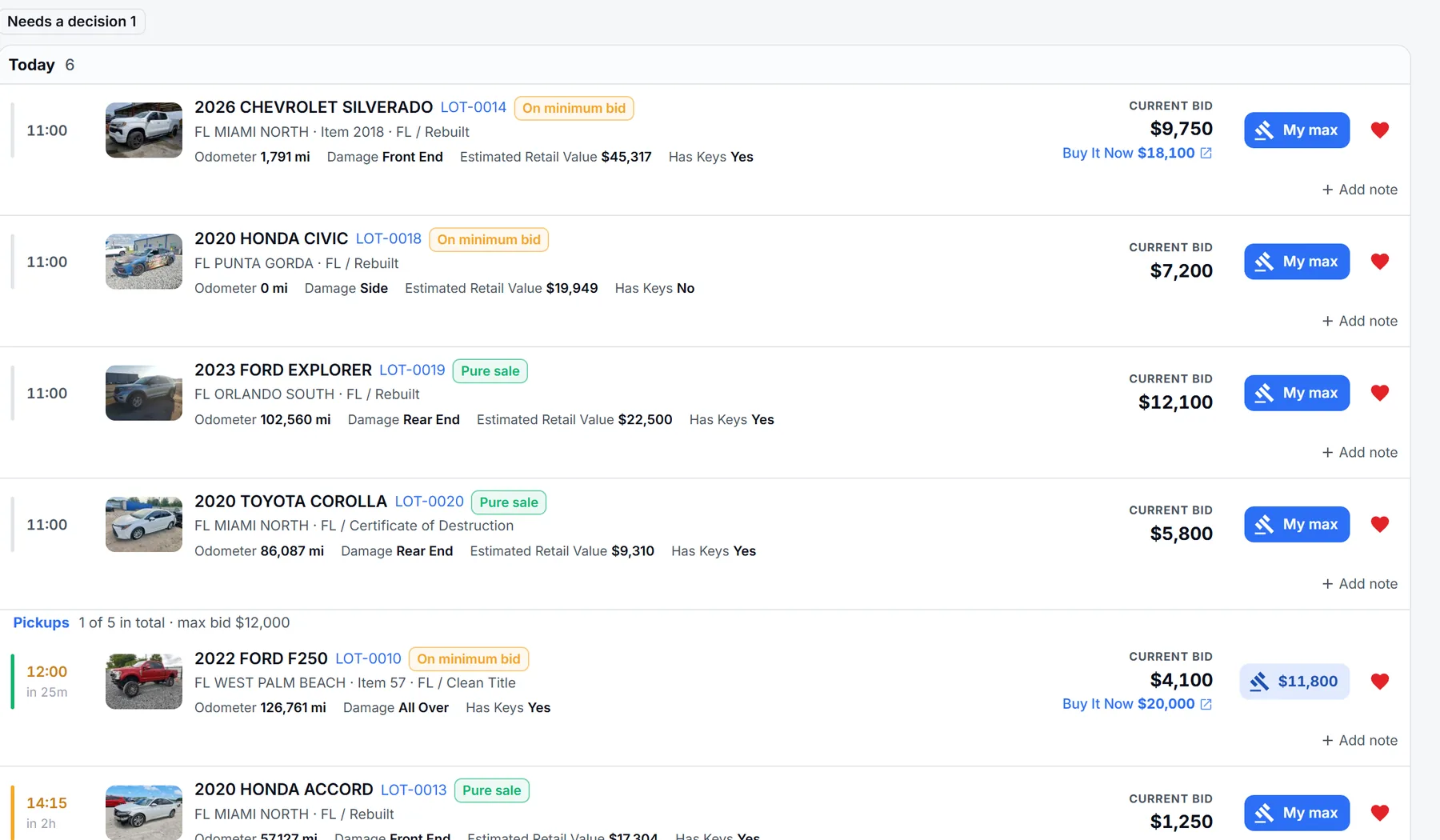 Watchlist: the pool of candidate vehicles with photo, current bid, group and your max on each one.