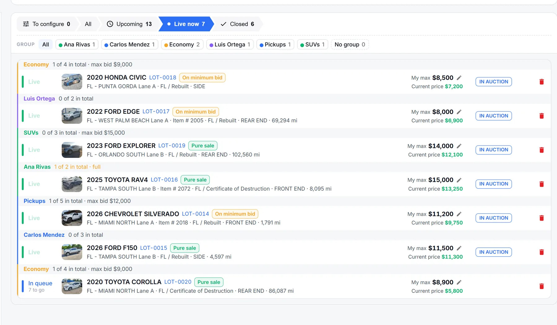 Auto Bidding, Live now tab: lots in auction right now with the current price next to each maximum, grouped by buyer.